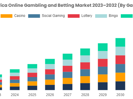 How Online Gambling Will Develop in North America: Drivers, Trends, Challenges